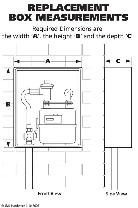 external electric meter box height|maximum height of electrical meter.